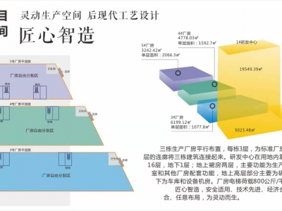 高端园区品质厂房15000平可分租3000平起租图2