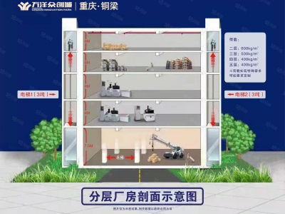 (出售) 重庆铜梁唯一超大型工业园，智能制造与美妆智谷双园区图4