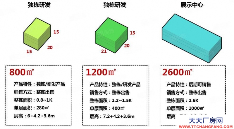保定  定兴 临近高速 正规工业园区 大产权 可贷款