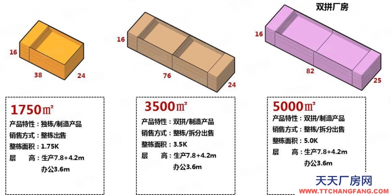 保定  定兴 临近高速 正规工业园区 大产权 可贷款