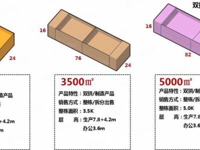 保定  定兴 临近高速 正规工业园区 大产权 可贷款图4