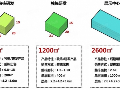 保定 定兴 大产权厂房出售 面积组合灵活 环评宽松图1