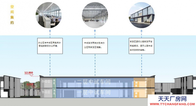 保定 容城  新区工业厂房出租，承接研发、中试生产用房，两层结构可环评立项