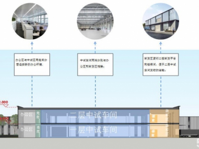保定 容城  新区工业厂房出租，承接研发、中试生产用房，两层结构可环评立项图3