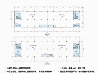 (出售) 佛山顺德首付二成贷款十年均安临港工业区红本现房600平起售高8米图4