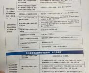 (出售)静安 上海104地块50年产权园区出售，首付三层，可生产研发，政策