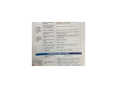 (出售) 上海普陀104地块50年产权园区出租出售，首付3层，可环评生产图4