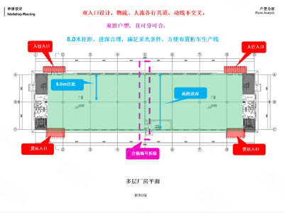 岳阳市岳阳楼区 政府园区 一栋一企 智能制造 环保科技 电子信息 企业图4