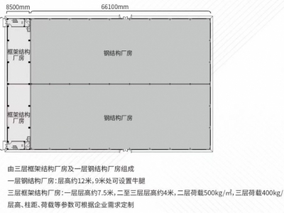 首付30%,50年产权，组合型定制厂房图5