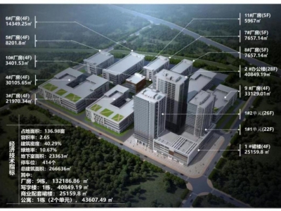 中心城区国企建设产业园图3