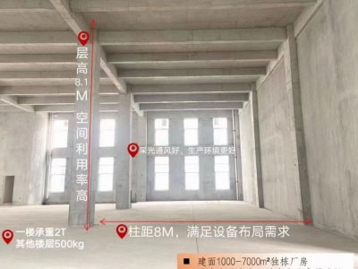 高新区医疗器械园区现房出售图7