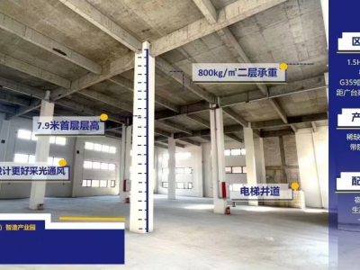 佛山智造产业园，现房！现房！现房！2字头图1