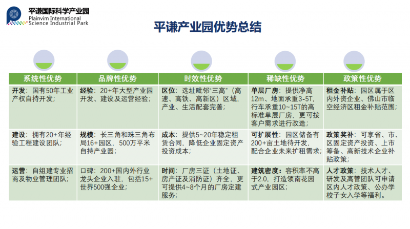 佛山高标准单层厂房，靓价稀缺价格可谈，随时看房