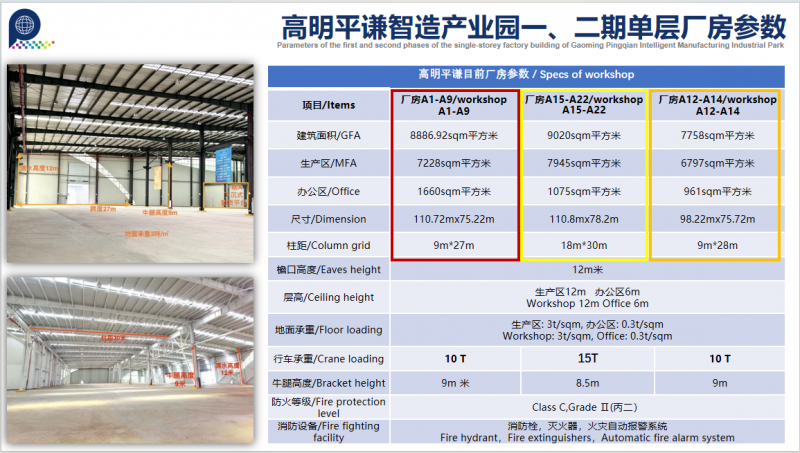 佛山高标准单层厂房，靓价稀缺价格可谈，随时看房