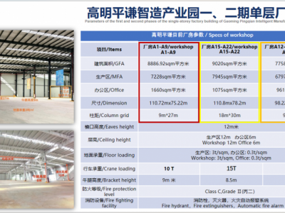 佛山高标准单层厂房，靓价稀缺价格可谈，随时看房图8